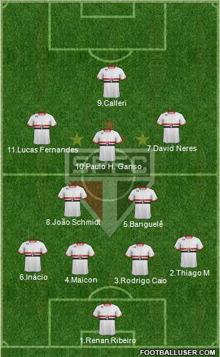 São Paulo FC Formation 2016