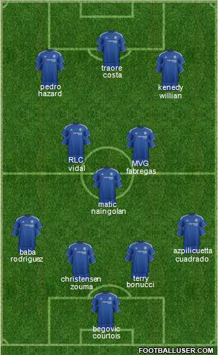Chelsea Formation 2016