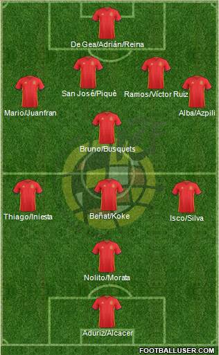 Spain Formation 2016