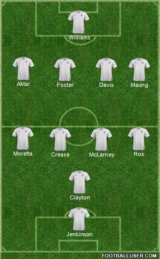 England Formation 2016