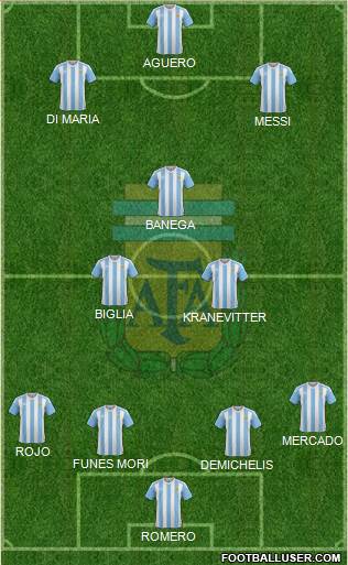 Argentina Formation 2016