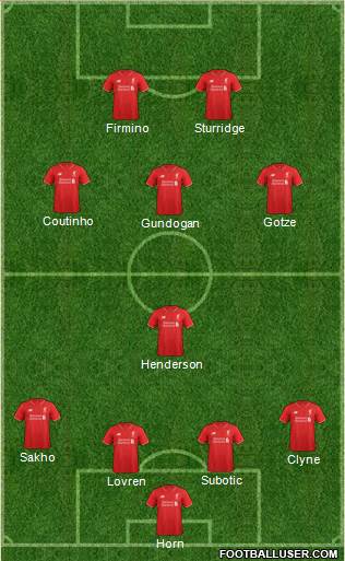 Liverpool Formation 2016
