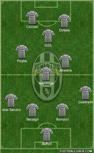 Juventus Formation 2016