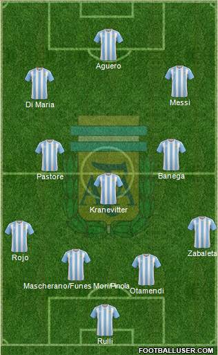 Argentina Formation 2016