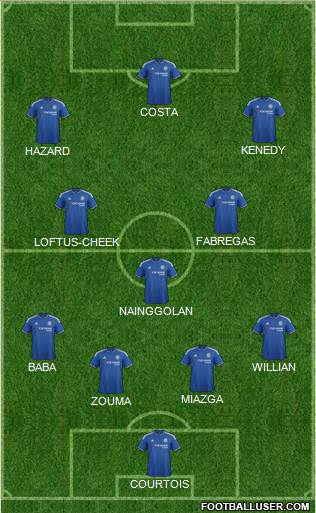 Chelsea Formation 2016
