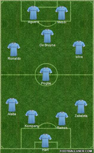 Manchester City Formation 2016