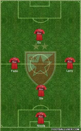 FC Red Star Belgrade Formation 2016