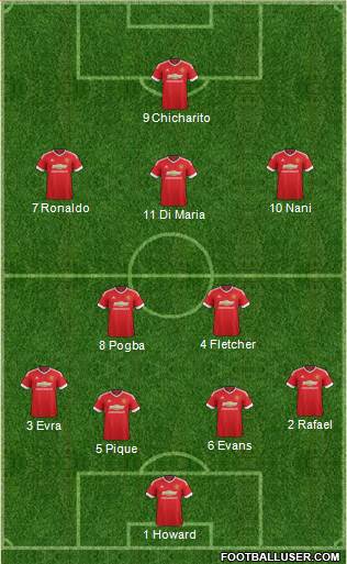 Manchester United Formation 2016