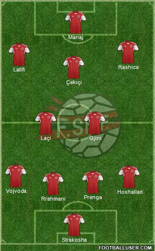 Albania Formation 2016