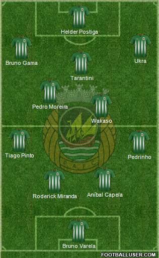 Rio Ave Futebol Clube Formation 2016