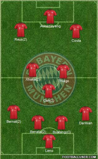 FC Bayern München Formation 2016