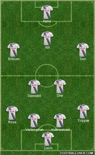 Tottenham Hotspur Formation 2016