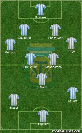 Argentina Formation 2016