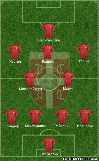 Serbia Formation 2016
