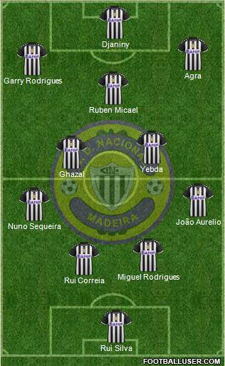 Clube Desportivo Nacional Formation 2016