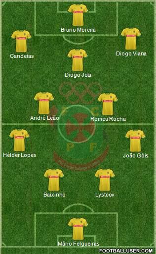 Futebol Clube Paços de Ferreira Formation 2016