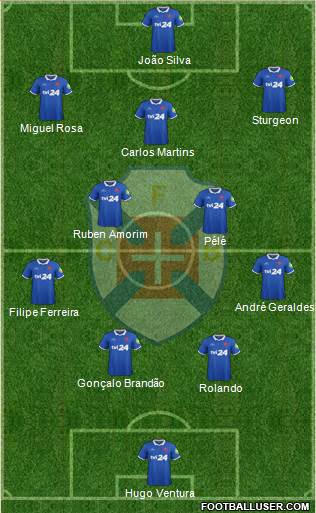 C.F. Os Belenenses - SAD 4-3-3 football formation