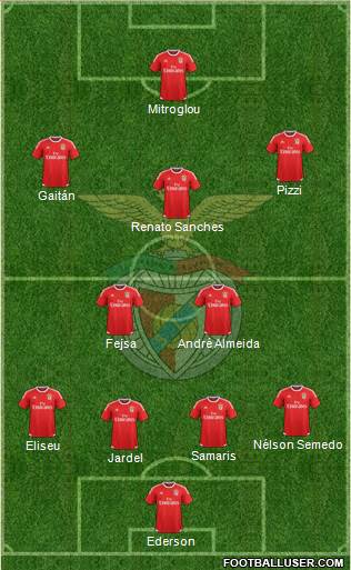 Sport Lisboa e Benfica - SAD Formation 2016