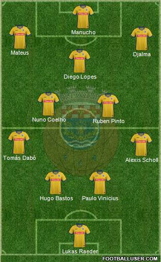 Futebol Clube de Arouca Formation 2016