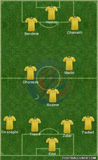 Costa Rica Formation 2016
