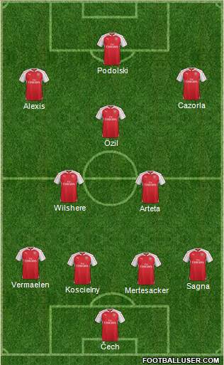 Arsenal Formation 2016