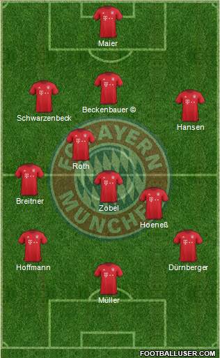 FC Bayern München Formation 2016