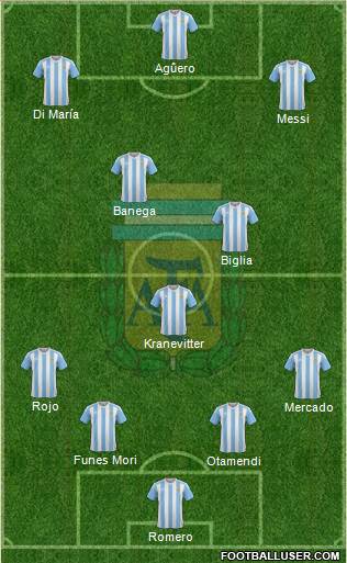 Argentina Formation 2016