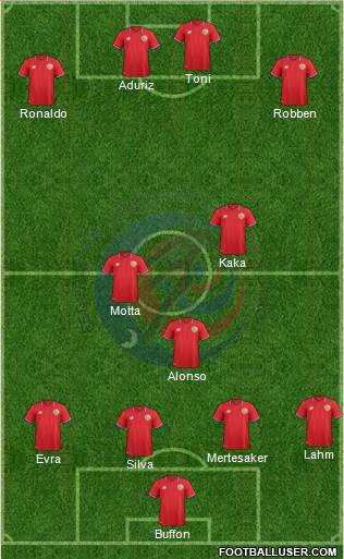 Costa Rica Formation 2016