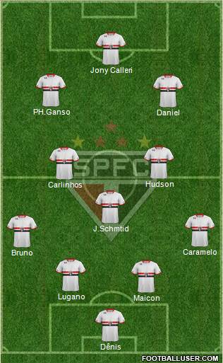 São Paulo FC Formation 2016