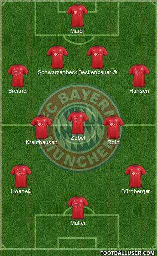 FC Bayern München Formation 2016