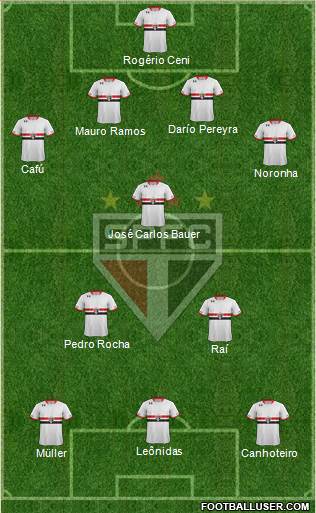 São Paulo FC Formation 2016