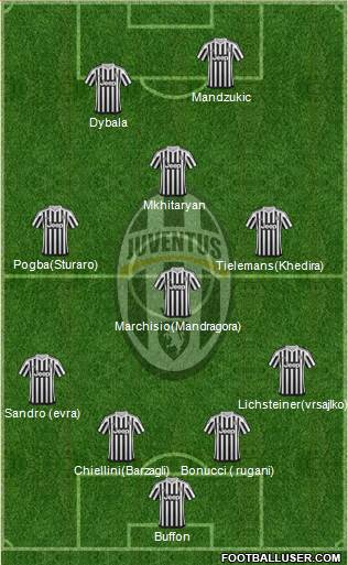 Juventus Formation 2016