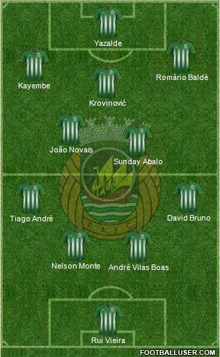 Rio Ave Futebol Clube Formation 2016