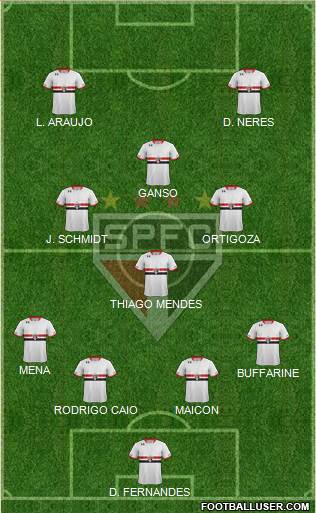 São Paulo FC Formation 2016