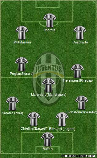Juventus Formation 2016