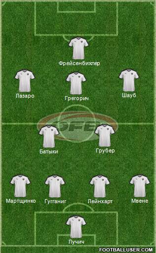 Austria Formation 2016