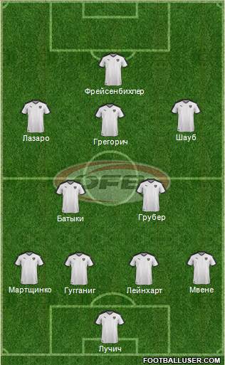 Austria 5-3-2 football formation