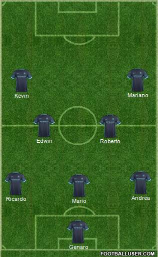 Manchester City Formation 2016