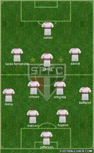 São Paulo FC Formation 2016