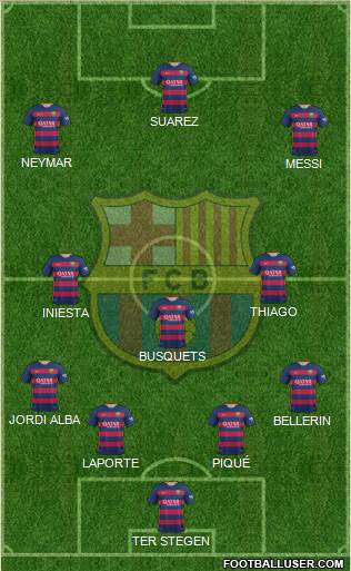 F.C. Barcelona Formation 2016