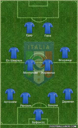 Italy Formation 2016