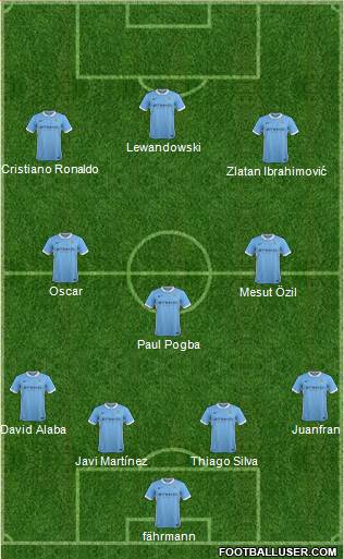 Manchester City Formation 2016