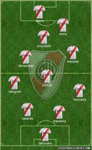 River Plate Formation 2016