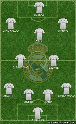 Real Madrid C.F. Formation 2016