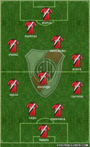 River Plate Formation 2016