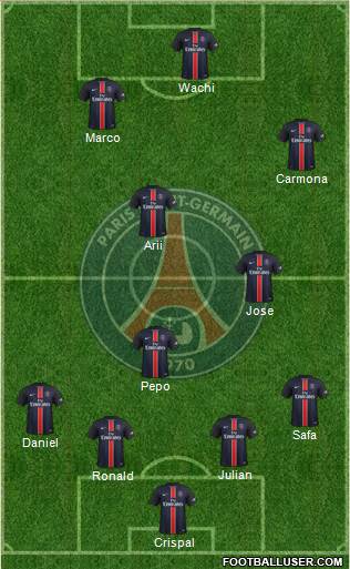 Paris Saint-Germain Formation 2016