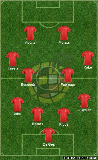 Spain Formation 2016