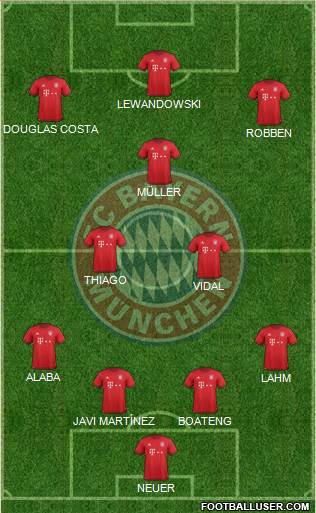 FC Bayern München Formation 2016
