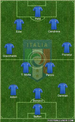 Italy Formation 2016
