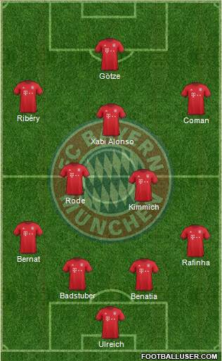 FC Bayern München Formation 2016